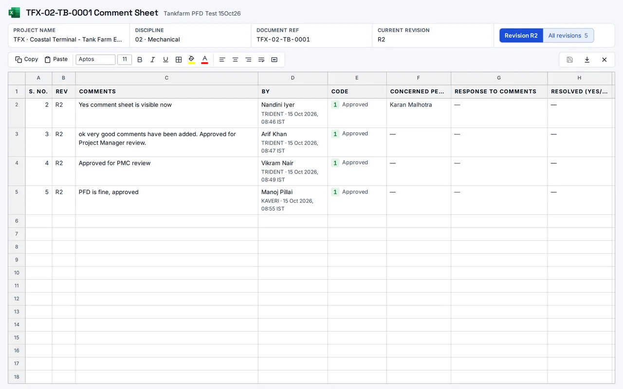 A document's comment sheet: every review comment, response and resolution across its revisions.