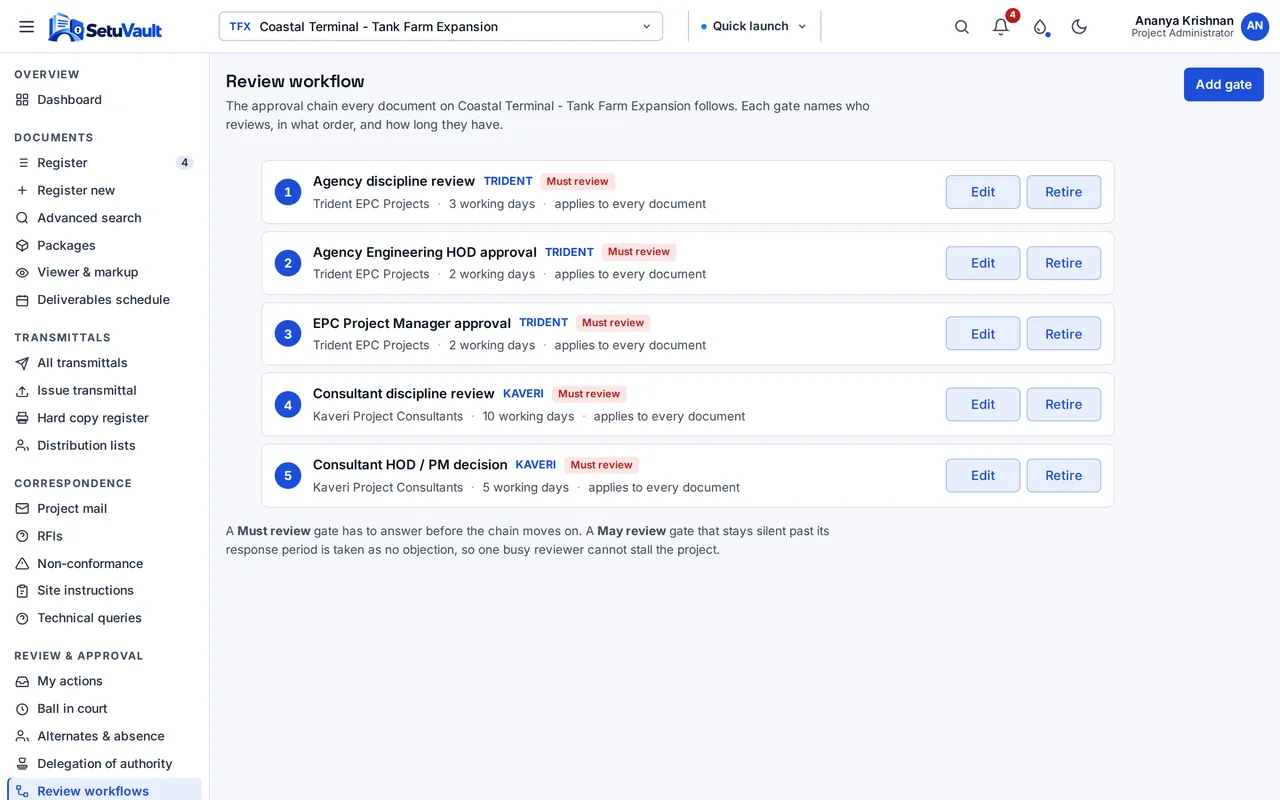 Configurable review and approval workflows for each document type.